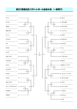 男子トーナメント - 港北区バスケットボール協会