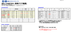 MOL LOGISTICS （東南アジア航路）