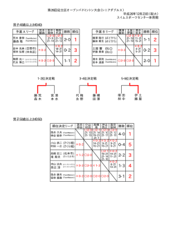 2014.12.23 第26回足立区オープンバドミントン大会(シニアダブルス)