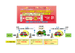 旅行者 旅行者 往 路 復 路 バスご利用の手順