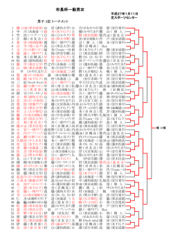 市長杯一般男女 - 川口市卓球連盟