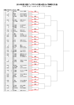 2015年 1月 4日 ～ 2015年 1月 5日 ﾃﾆｽｸﾗﾌﾞｺｽﾊﾟ神崎川