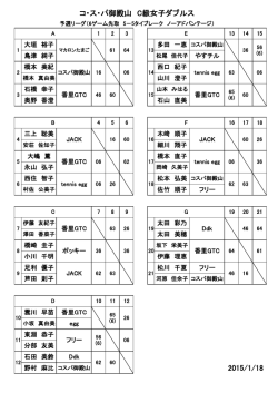 平成27年1月18日 C級女子ダブルスの大会結果はこちらです