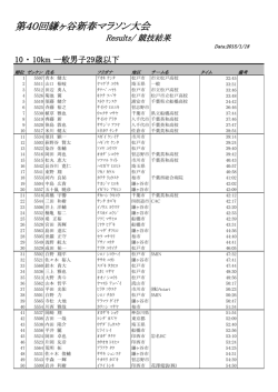 10. 10km一般男子29歳以下