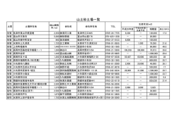 山土砂及び建設副産物処理に関する単価等の公表