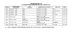 2014年少数特例基準適合車) [PDF 27KB]