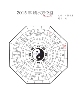 2015 年 風水方位盤