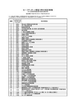セーフティネット保証5号の指定業種について