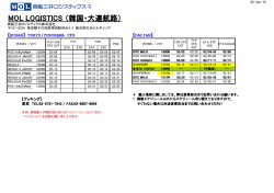 MOL LOGISTICS （韓国・大連航路）