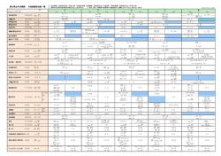 （医療連携用）[PDF]