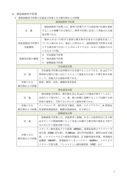 Ⅳ．感染経路別予防策