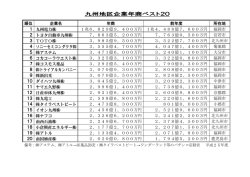 九州企業年商ベスト60社