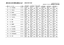 地区対抗・一般Aの部（PDF版）