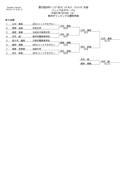 ジュニア女子サーブル - 日本フェンシング協会