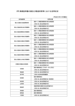 CPD 実績証明書の国及び都道府県等における活用状況