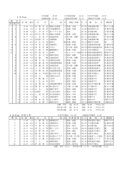 男子（高校一般・中学）