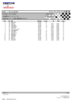 くるりんぱCUP リザルトを公開しました！