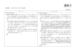 ジェブタナ点滴静注60mg 添付文書改訂案（PDF：115KB）