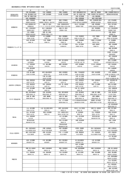 専門分野別外来医師一覧表(PDF : 413.86 KB)
