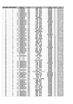 総合順位 部門別順位 部門名 No チーム名 地区 Laps Time 1 1 ｿﾛ中