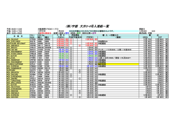 (株）宇徳 大井3・4号入港船一覧