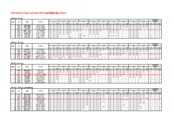 THE NORTH FACE CUP 2015 『B