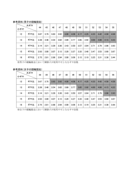 参考資料 - KEIRIN.jp