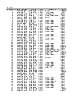 3kmペア 種目順位 ｾﾞｯｹﾝ番号 氏名漢字 ペア氏名 タイム 所属ｸﾗﾌﾞ名 県