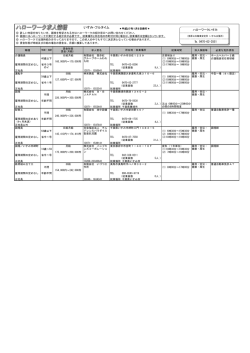 夷隅地域（フルタイム）