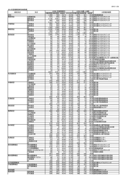 2015/1/5 2014年度健康診断収納実績 対象者数 収納者数