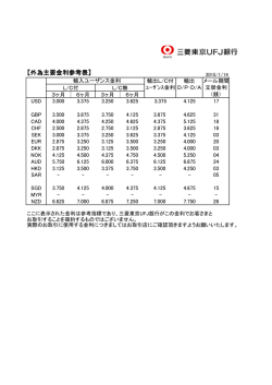 外為主要金利表20150114