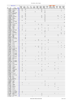 男子シングルス