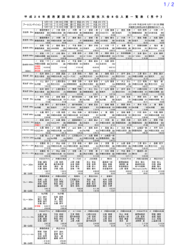 平 成 2 6 年 度 若 夏 国 体 記 念 水 泳 競 技 大 会 8 位 入