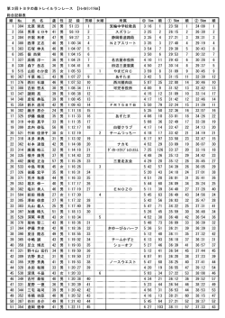 個人11kmの部 - トヨタの森トレイルランレース＆駅伝