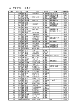 ハーフマラソン 一般男子