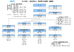 2015年度 一般社団法人 栃尾青年会議所 組織図