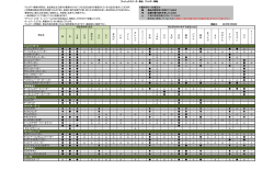アレルギー情報の項目は - フレッシュネスバーガー