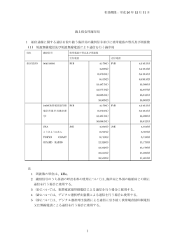 有効期限：平成 26 年 12 月 31 日 海上保安用海岸局 1 船位通報
