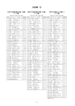 第78回群馬県ベテラン卓球強化リーグ大会結果