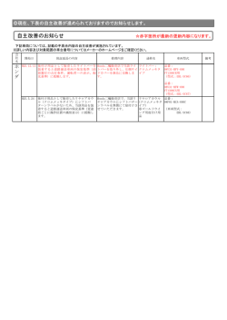 自主改善のお知らせ