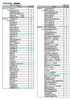 平成26年度生 進路実績 - 九州産業大学付属九州高等学校