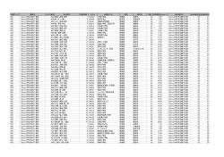 1．2Km2年生親子