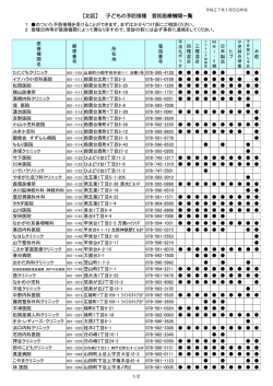 【北区】 子どもの予防接種 委託医療機関一覧