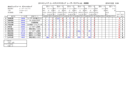 レーザーラジアル - 江の島ヨットクラブジュニア
