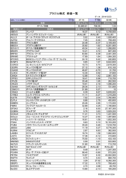 [ブラジル株]終値一覧_20141223