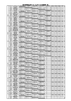 予選結果 - 和歌山県サッカー協会