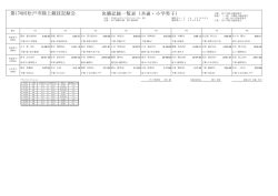 決勝記録一覧表（共通・小学男子） 第170回松戸市陸上