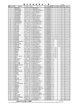 認定事業体一覧表