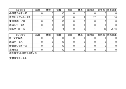 スーパーカドヤ杯