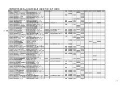 ( そくりょう ) ・ 調査 ( ちょうさ ) ・ 道路 ( どうろ )